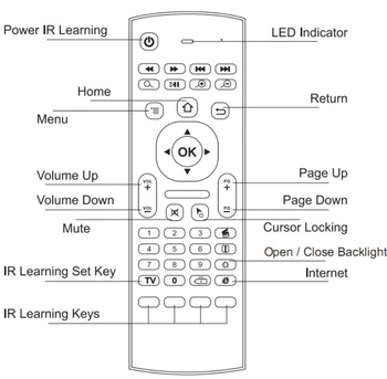 MX3 Fundal Zbura Telecomanda Air Mouse-ul Tastatura Mini Wireless 2.4 Ghz Pentru PC, Android TV Box Motion Sensing Gamer Controller